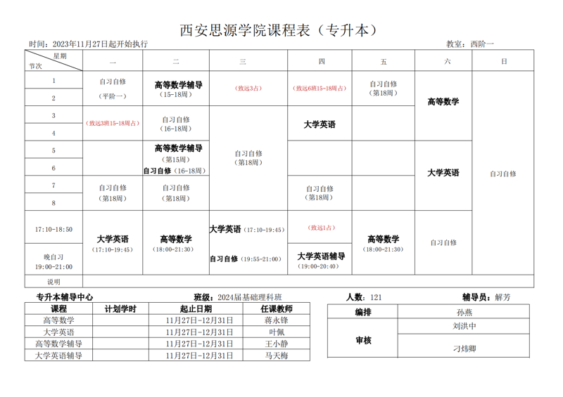 专升本课程:为你的未来蓄力